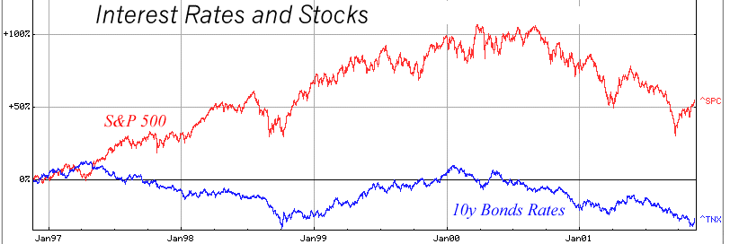 bonds.gif (14486 bytes)
