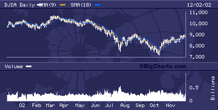 stock_chart.gif (10180 bytes)